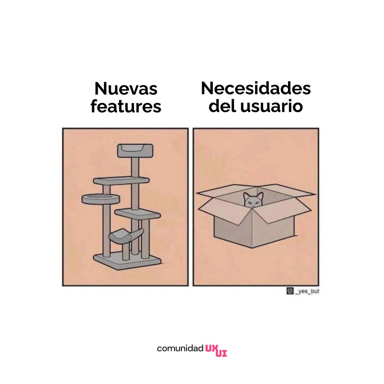 Necesidades del usuario