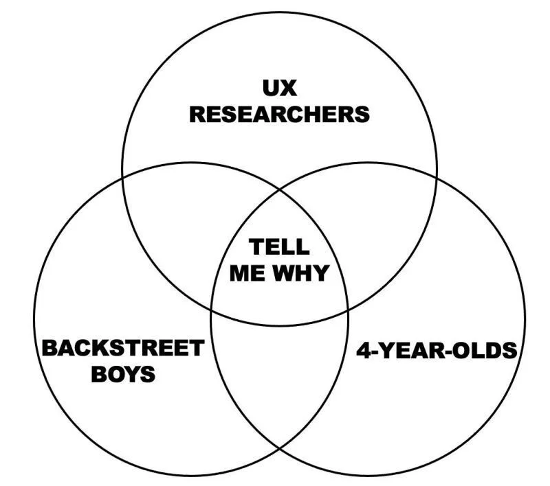 Tell me Why?