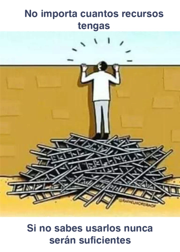 Gestión de recursos