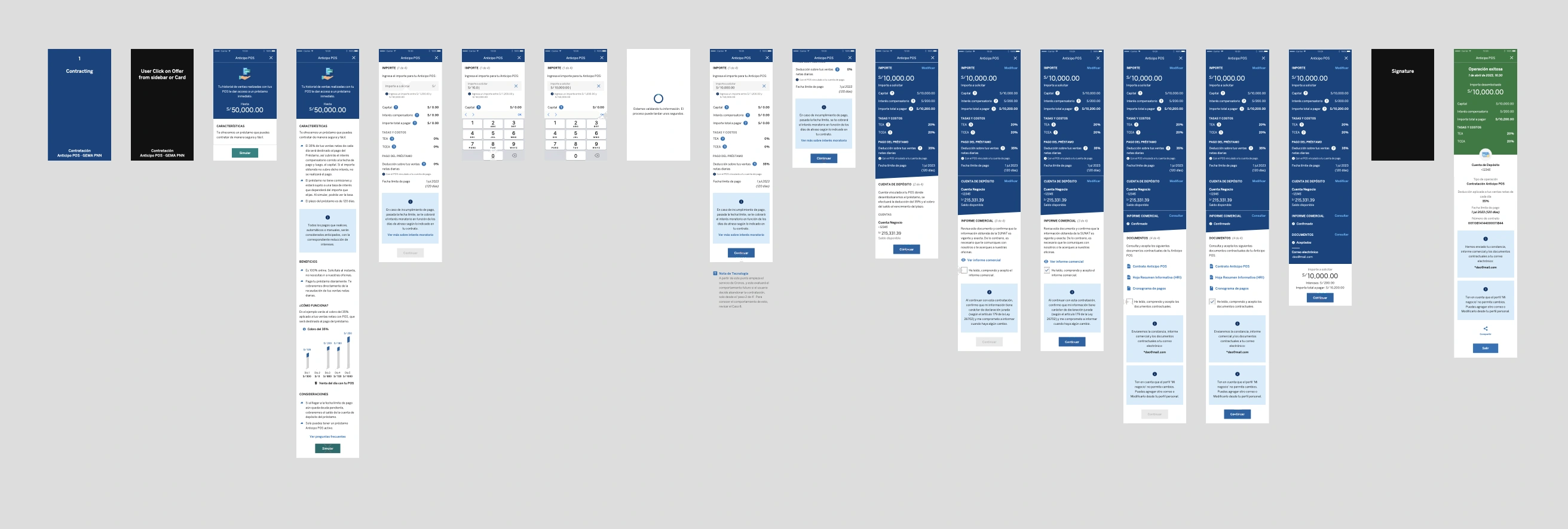 Complete Anticipo POS contracting flow, from offer to confirmation