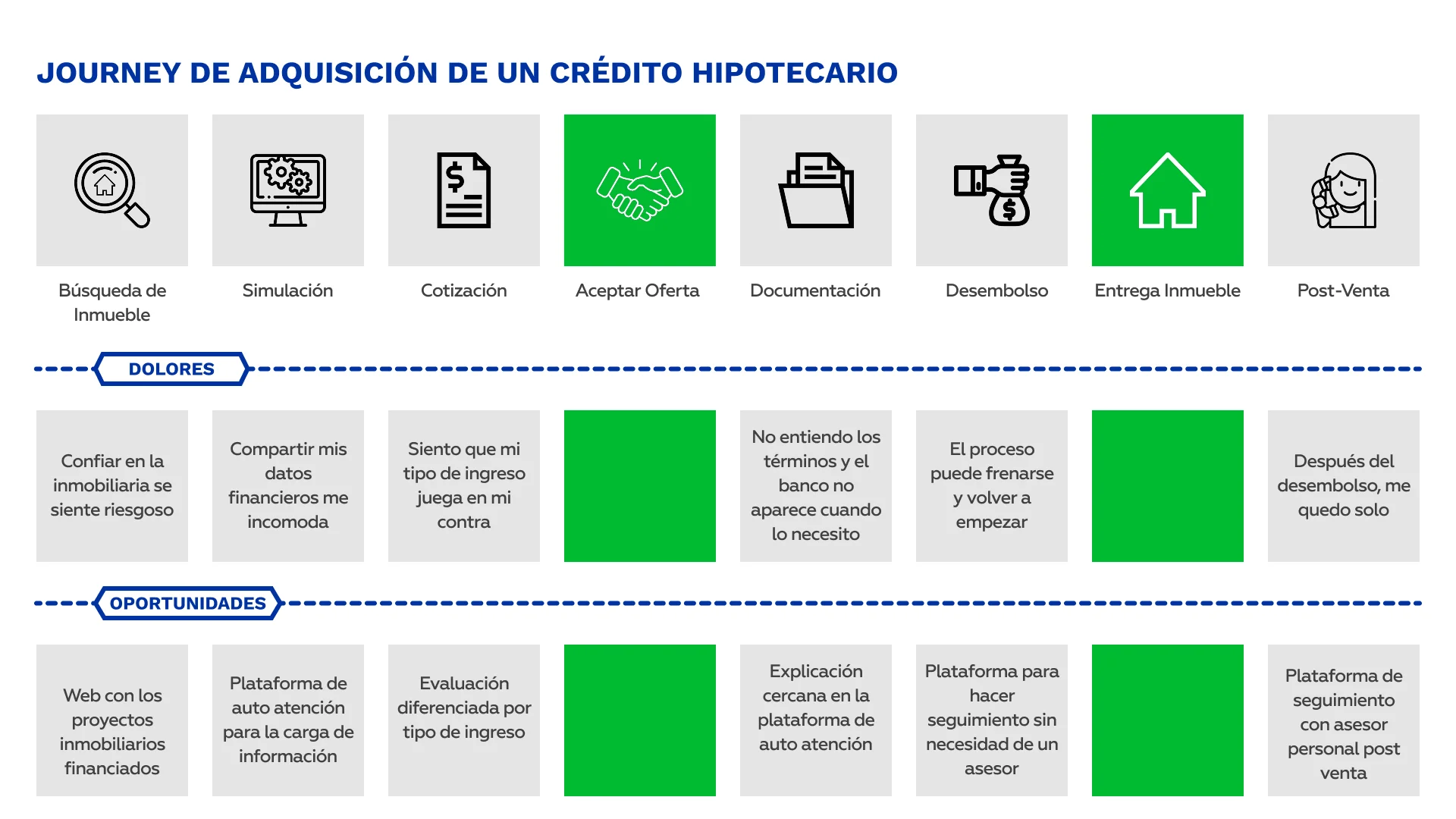 Janus: El Primer Crédito Hipotecario Digital E2E en Perú