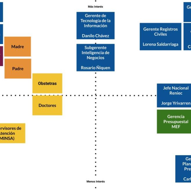 Stakeholders Map